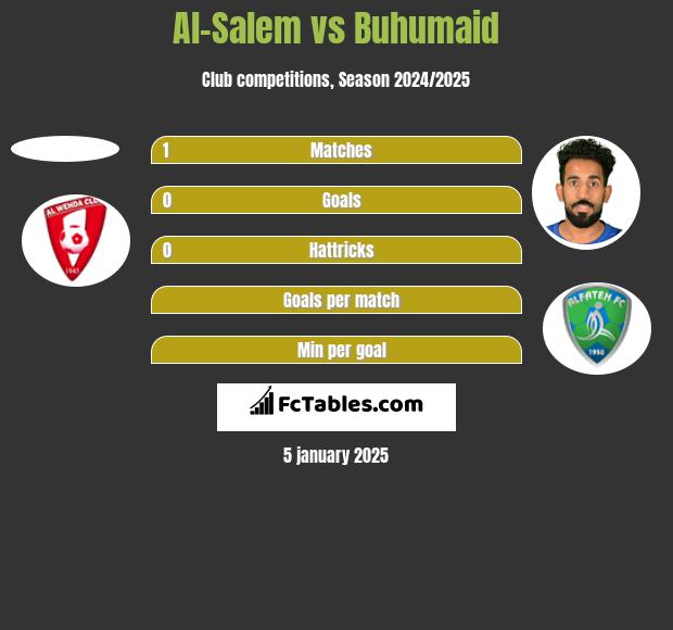 Al-Salem vs Buhumaid h2h player stats