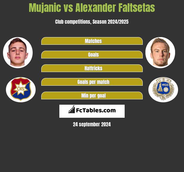 Mujanic vs Alexander Faltsetas h2h player stats