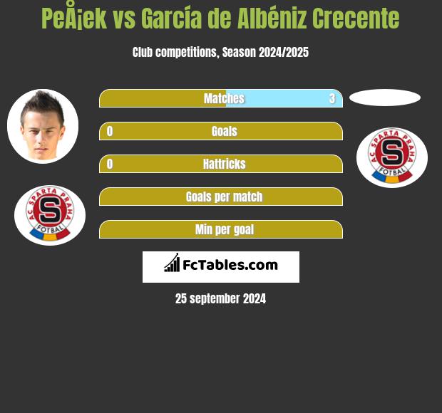 PeÅ¡ek vs García de Albéniz Crecente h2h player stats