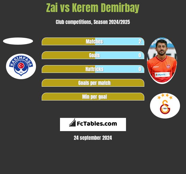 Zai vs Kerem Demirbay h2h player stats