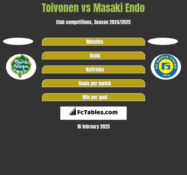 Toivonen vs Masaki Endo h2h player stats