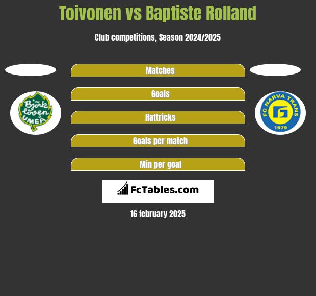 Toivonen vs Baptiste Rolland h2h player stats