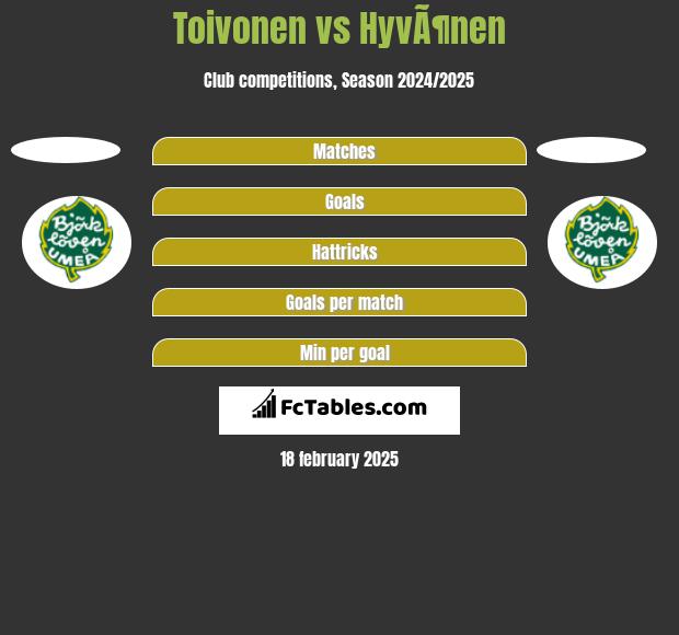 Toivonen vs HyvÃ¶nen h2h player stats