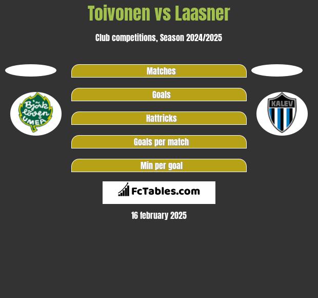 Toivonen vs Laasner h2h player stats