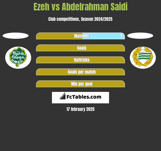 Ezeh vs Abdelrahman Saidi h2h player stats