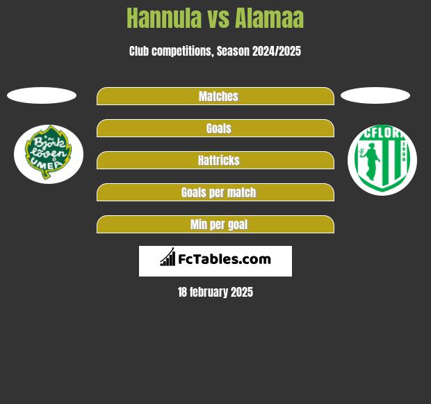 Hannula vs Alamaa h2h player stats