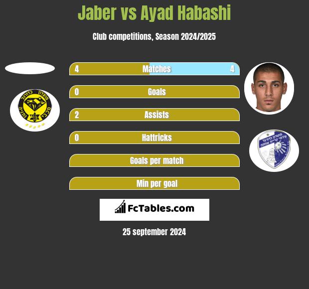 Jaber vs Ayad Habashi h2h player stats