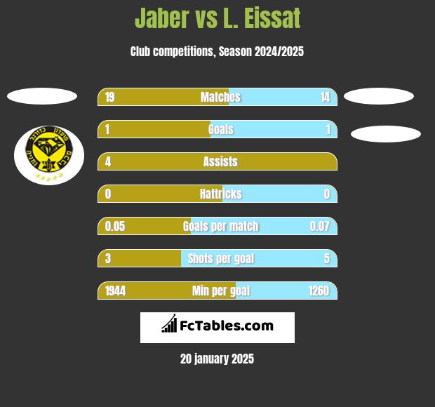 Jaber vs L. Eissat h2h player stats