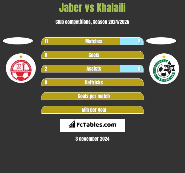 Jaber vs Khalaili h2h player stats