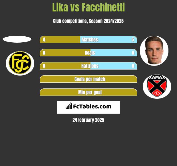 Lika vs Facchinetti h2h player stats