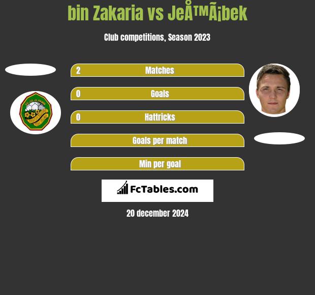 bin Zakaria vs JeÅ™Ã¡bek h2h player stats