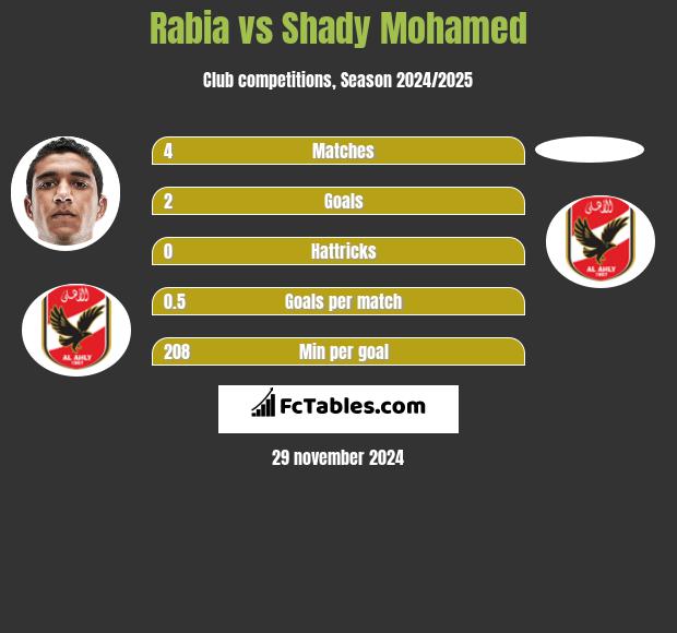 Rabia vs Shady Mohamed h2h player stats