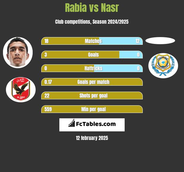 Rabia vs Nasr h2h player stats