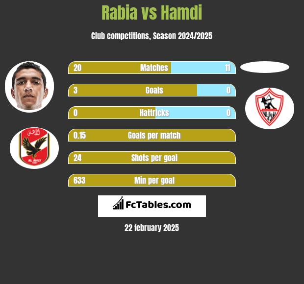 Rabia vs Hamdi h2h player stats