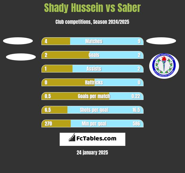 Shady Hussein vs Saber h2h player stats