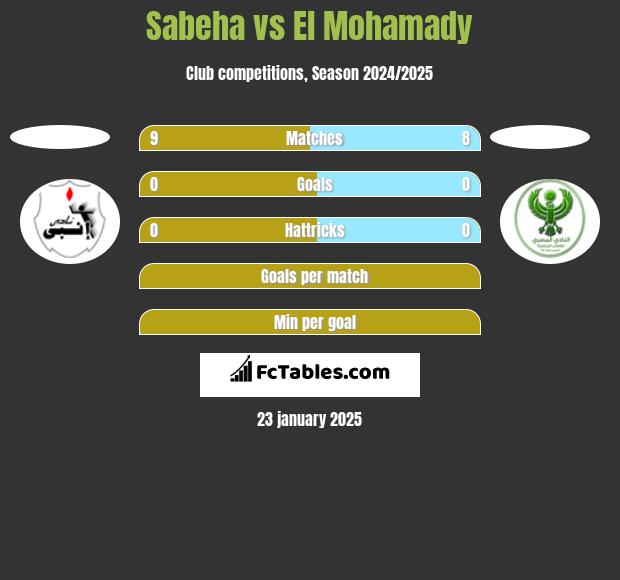 Sabeha vs El Mohamady h2h player stats