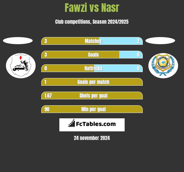 Fawzi vs Nasr h2h player stats