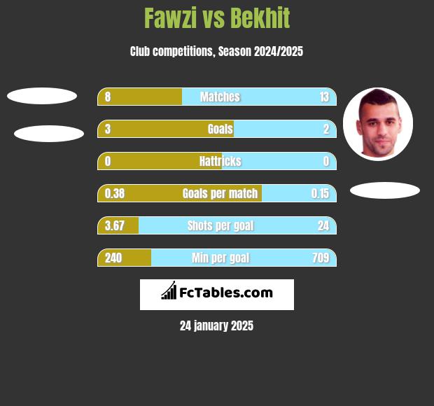 Fawzi vs Bekhit h2h player stats