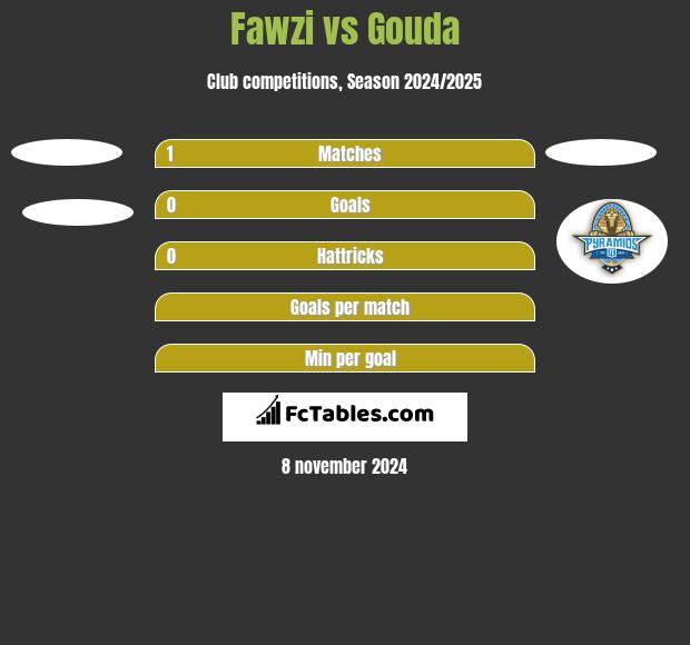 Fawzi vs Gouda h2h player stats