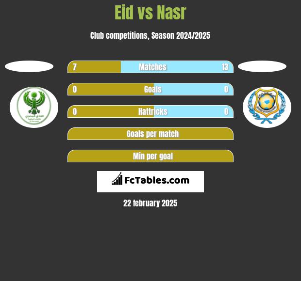 Eid vs Nasr h2h player stats