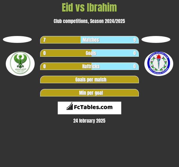 Eid vs Ibrahim h2h player stats