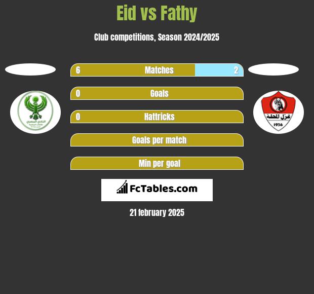 Eid vs Fathy h2h player stats