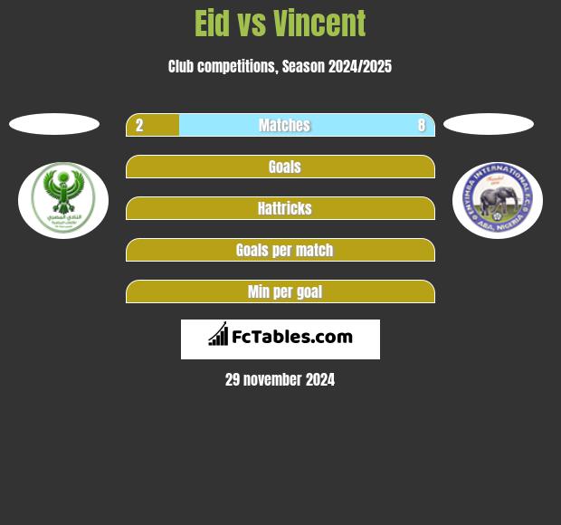 Eid vs Vincent h2h player stats