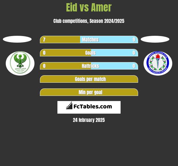 Eid vs Amer h2h player stats