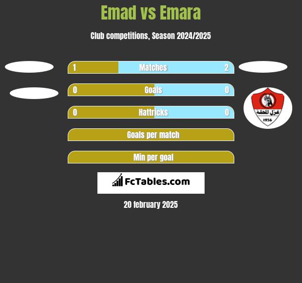 Emad vs Emara h2h player stats