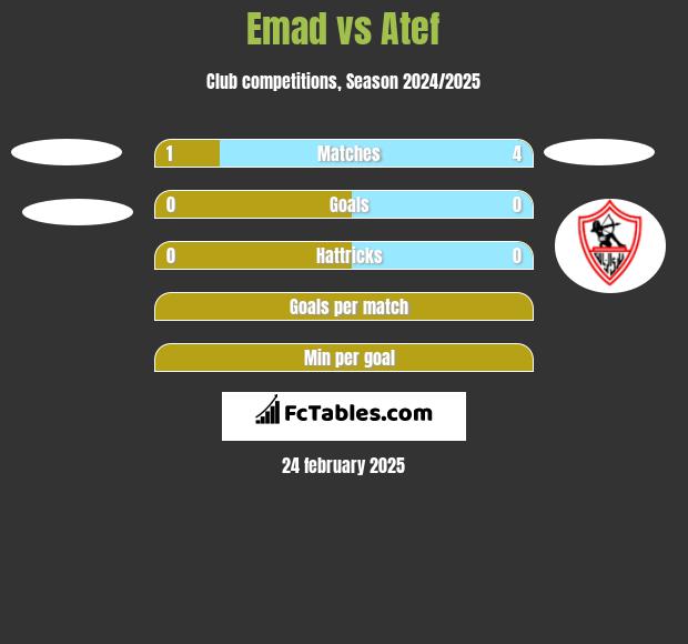 Emad vs Atef h2h player stats