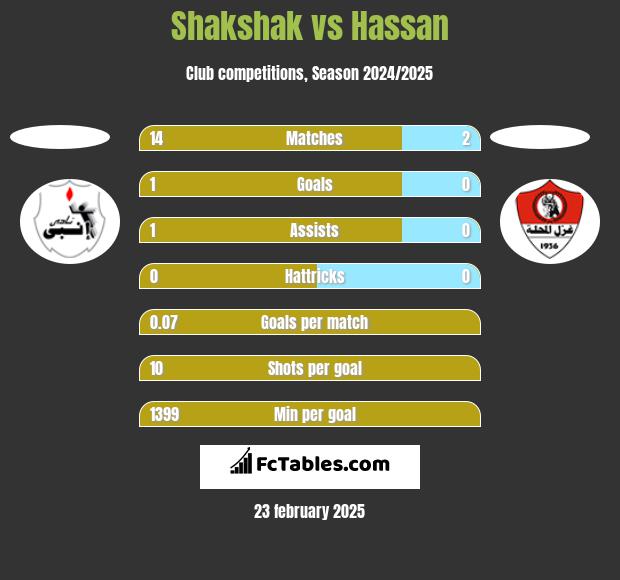 Shakshak vs Hassan h2h player stats