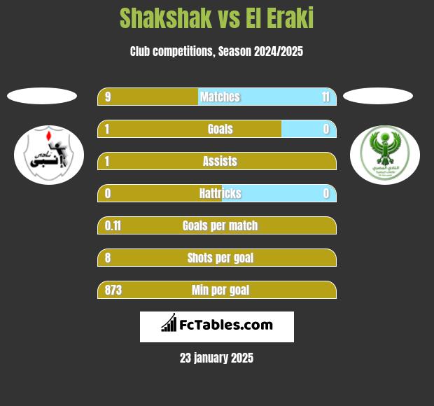 Shakshak vs El Eraki h2h player stats