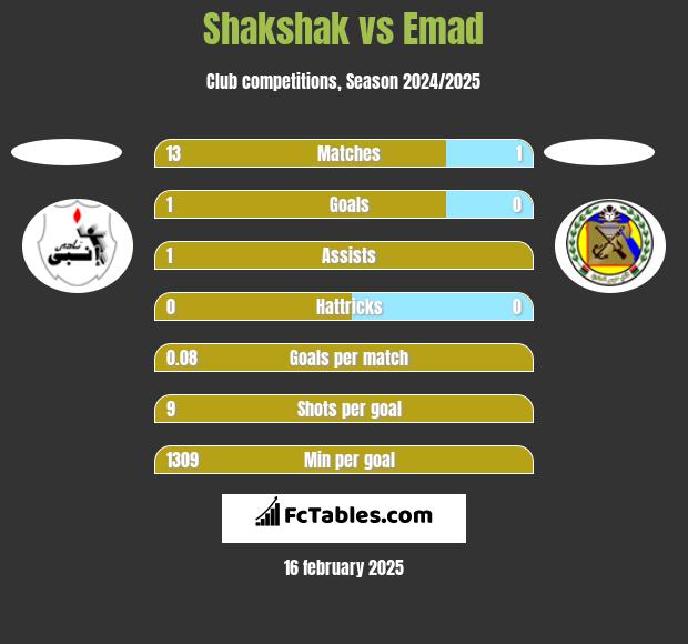 Shakshak vs Emad h2h player stats