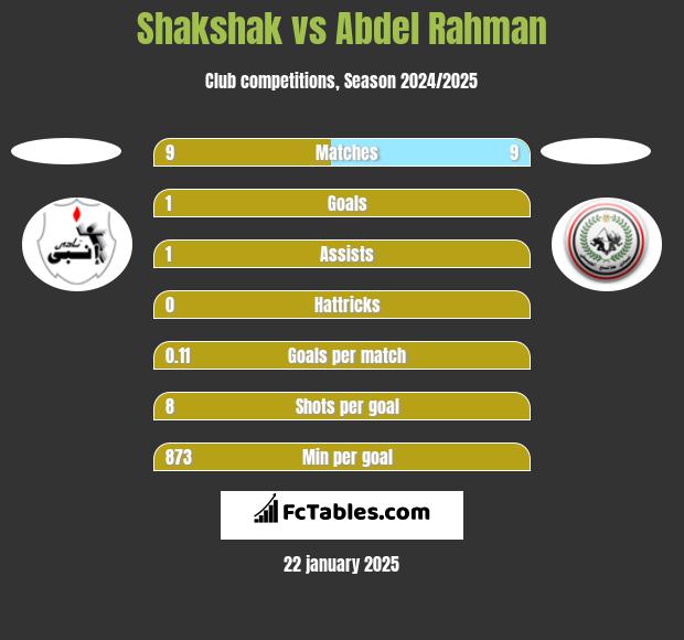 Shakshak vs Abdel Rahman h2h player stats