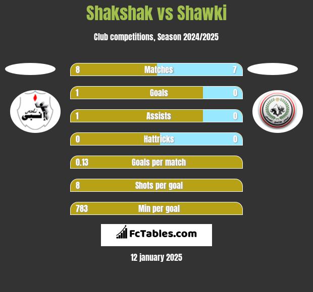 Shakshak vs Shawki h2h player stats