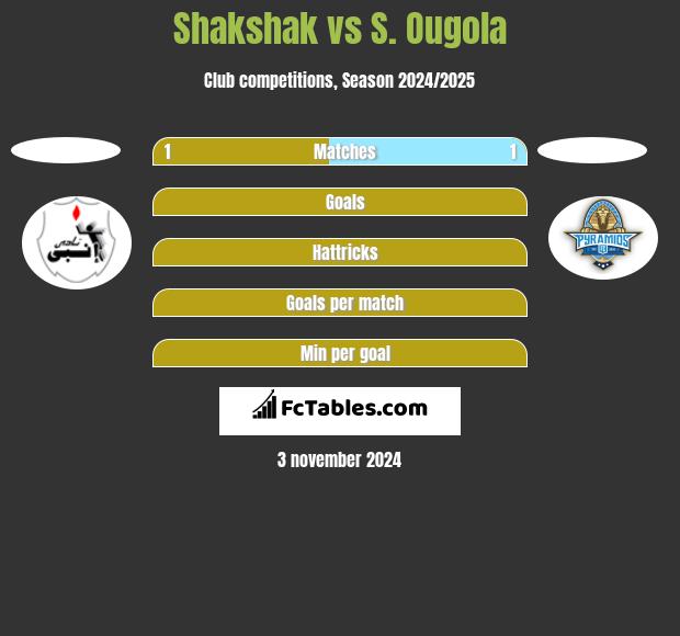 Shakshak vs S. Ougola h2h player stats