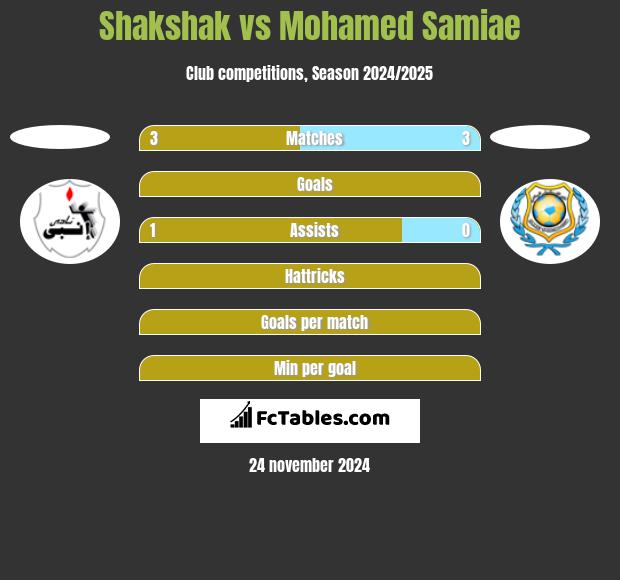 Shakshak vs Mohamed Samiae h2h player stats