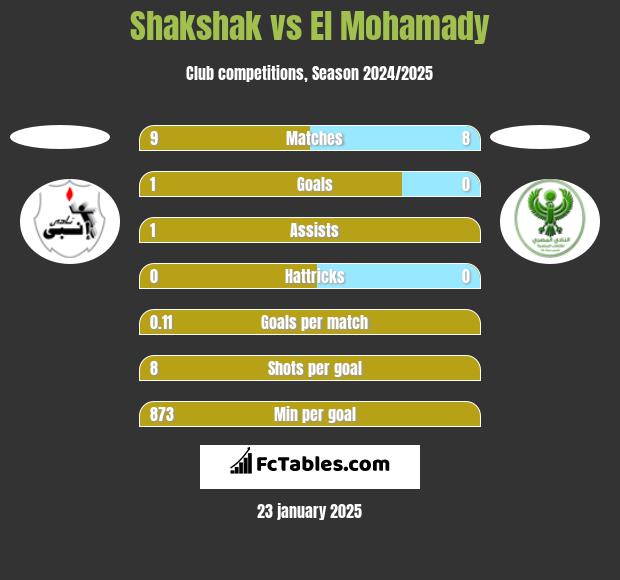 Shakshak vs El Mohamady h2h player stats