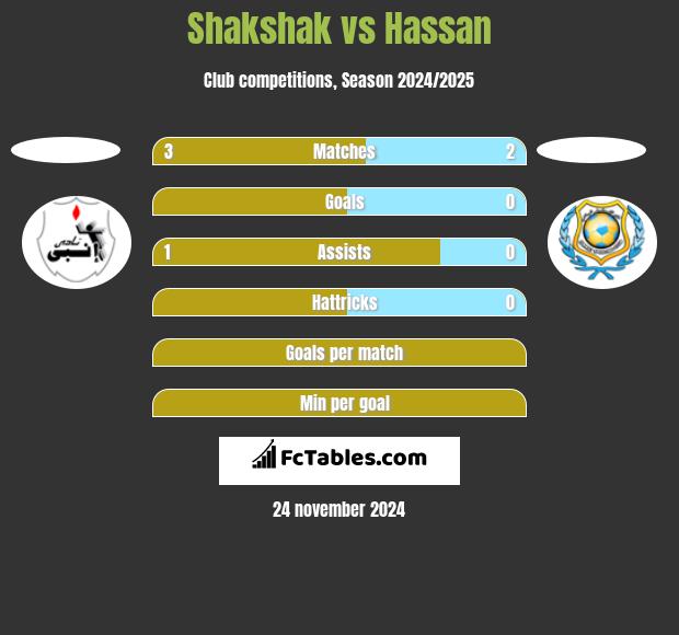 Shakshak vs Hassan h2h player stats