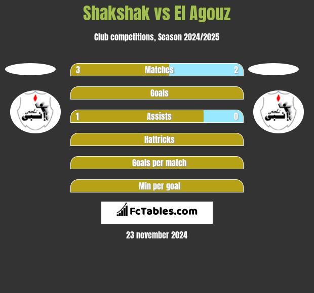 Shakshak vs El Agouz h2h player stats