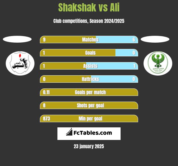 Shakshak vs Ali h2h player stats