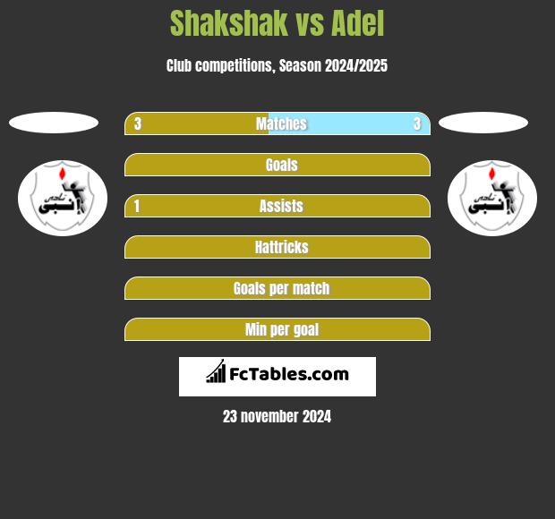 Shakshak vs Adel h2h player stats