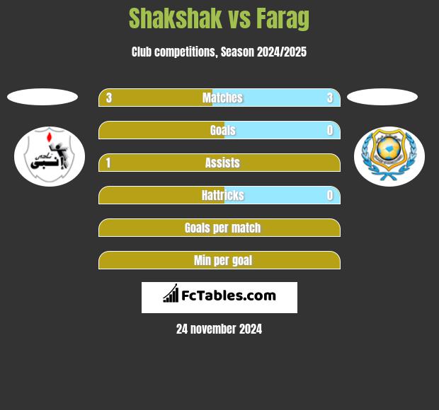 Shakshak vs Farag h2h player stats