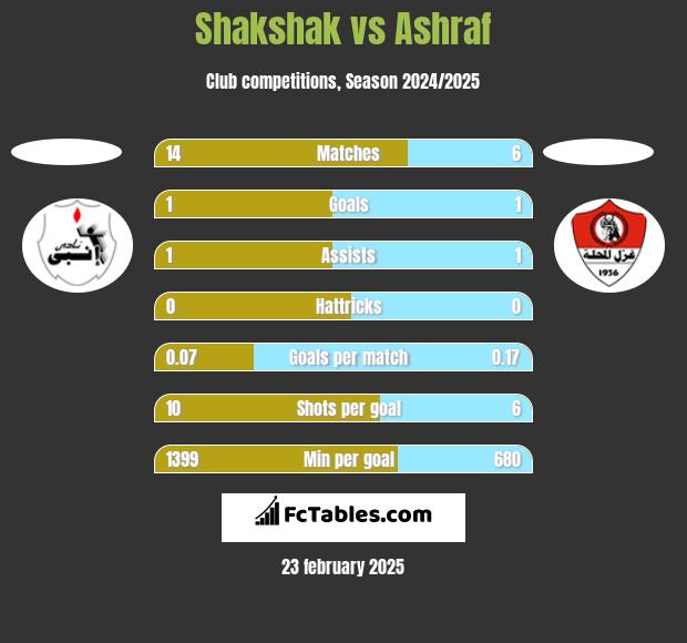 Shakshak vs Ashraf h2h player stats