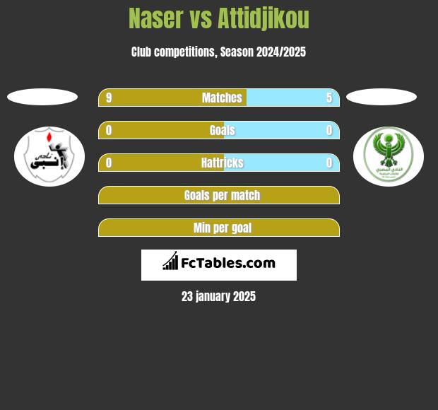 Naser vs Attidjikou h2h player stats