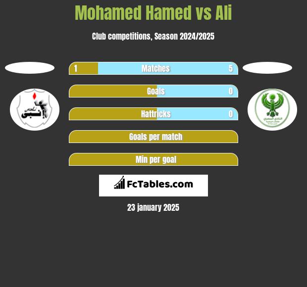 Mohamed Hamed vs Ali h2h player stats