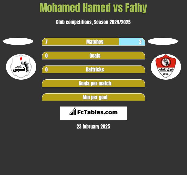 Mohamed Hamed vs Fathy h2h player stats