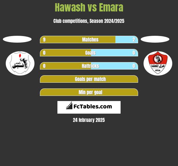 Hawash vs Emara h2h player stats