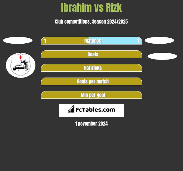 Ibrahim vs Rizk h2h player stats