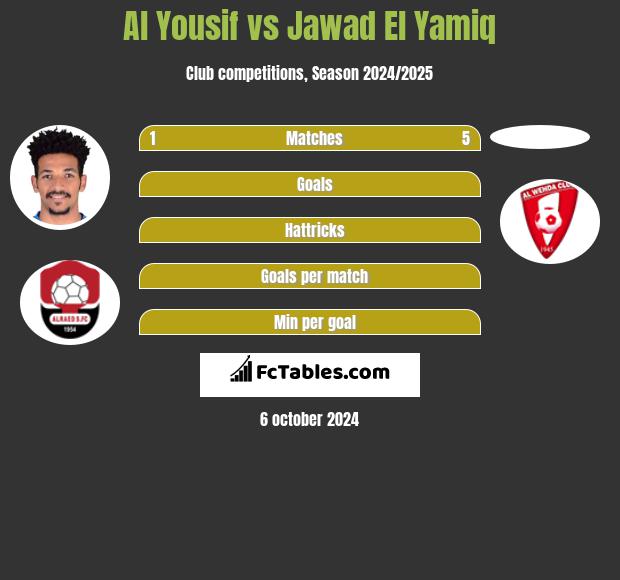 Al Yousif vs Jawad El Yamiq h2h player stats